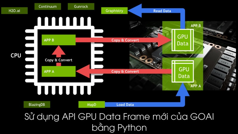 V&iacute; dụ API GPU