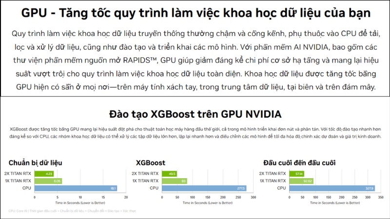 Vai tr&ograve; của GPU trong xử l&yacute; Big Data