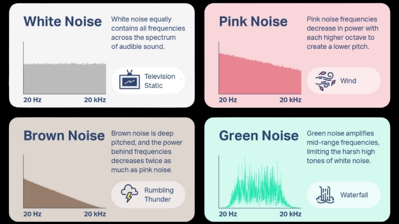 4 loại tiếng ồn