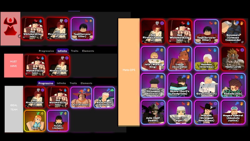 Nh&acirc;n vật trong Anime Final Strike