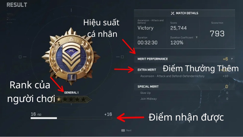 Điểm Merit (Merit Points - MP)