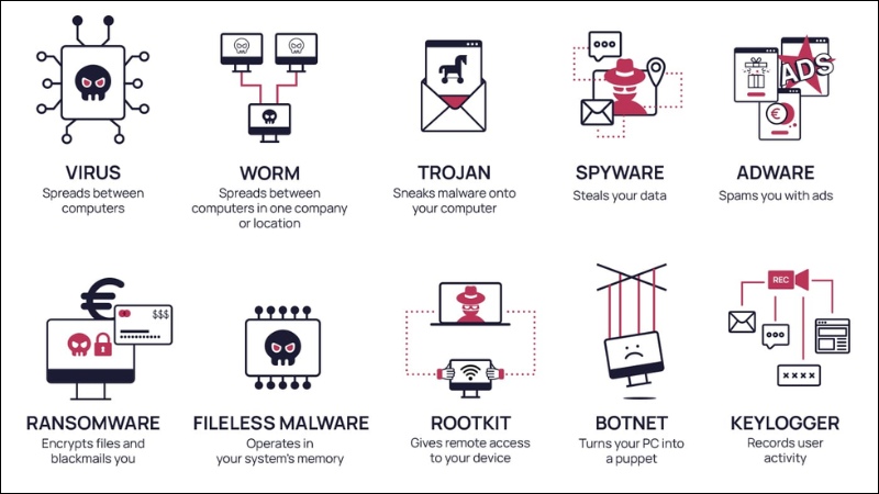 Phần mềm độc hại (Malware) Phần mềm độc hại (Malware)