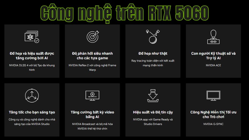 Công nghệ đột phá trên RTX 5060 Công nghệ đột phá trên RTX 5060