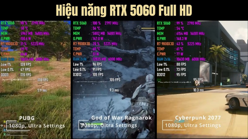Test game RTX 5060 ở độ phân giải Full HD Test game RTX 5060 ở độ phân giải Full HD