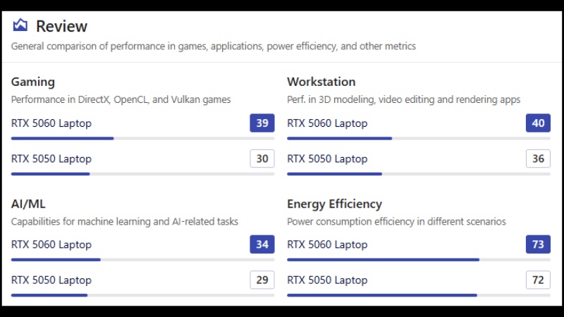 Tổng quan về th&ocirc;ng số kỹ thuật RTX 5050 v&agrave; RTX 5060