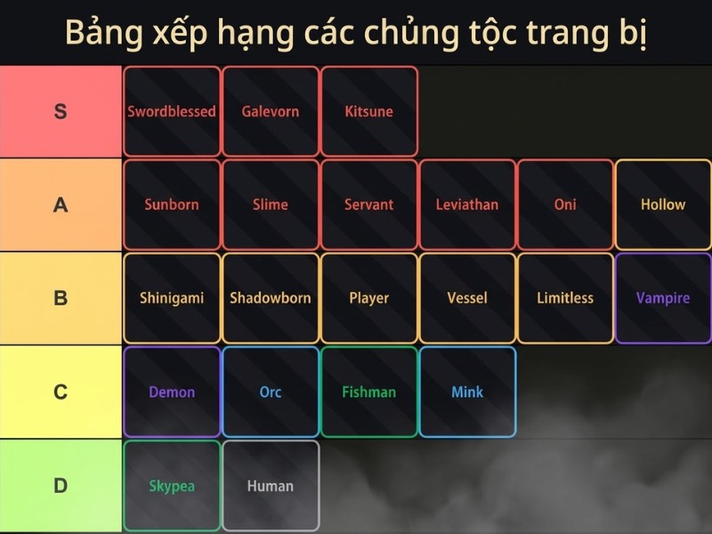 Chủng tộc trang bị