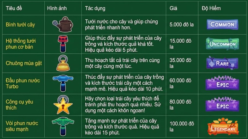 C&aacute;c loại trang bị trong Garden Horizons