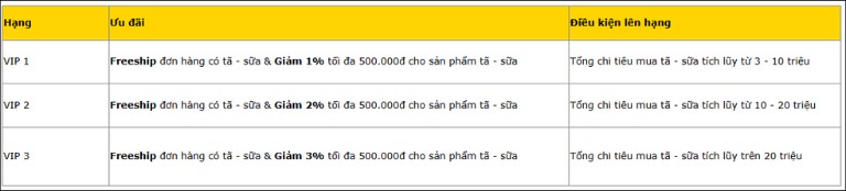 Đặc Quyền VIP khi mua tã sữa tại AVAKids Đặc Quyền VIP khi mua tã sữa tại AVAKids