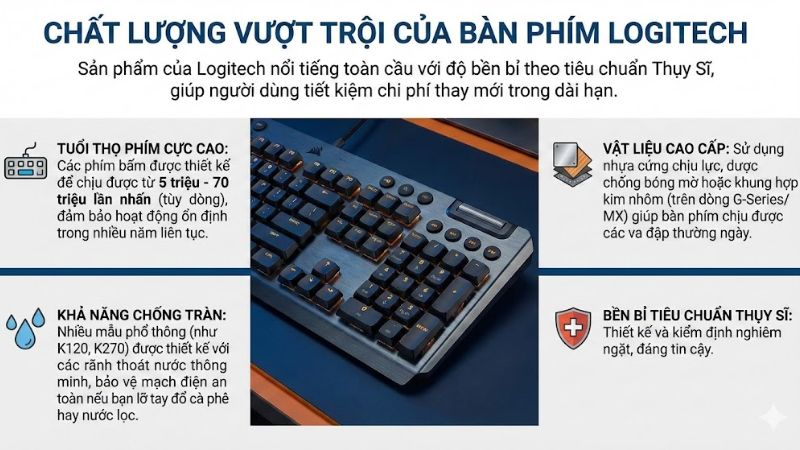 Bàn phím Logitech được kiểm tra chất lượng nghiêm ngặt