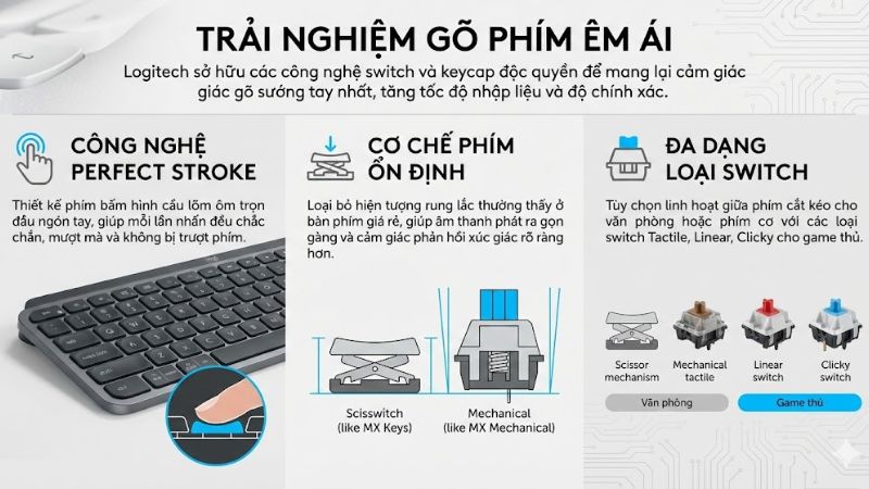 Logitech sở hữu các công nghệ switch và keycap độc quyền