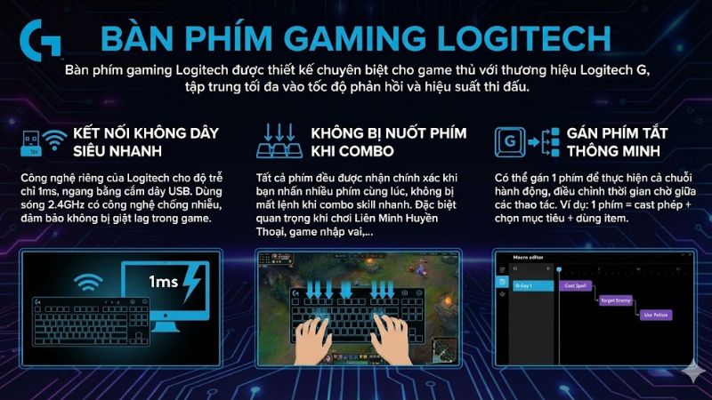 Bàn phím gaming Logitech được thiết kế đặc biệt cho game thủ chuyên nghiệp