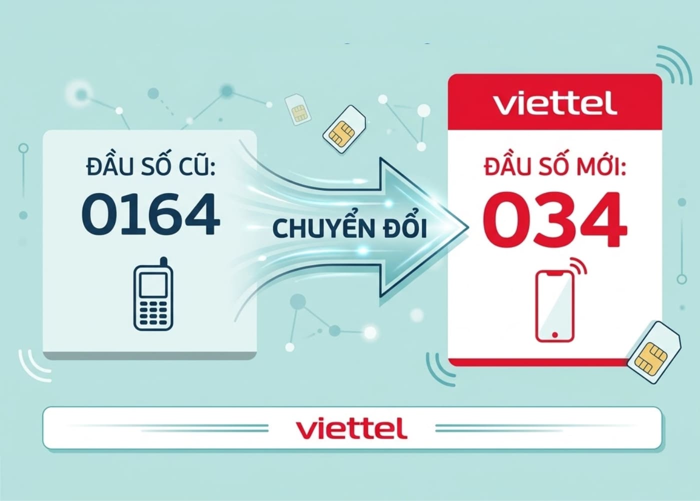 034 là đầu số của mạng Viettel