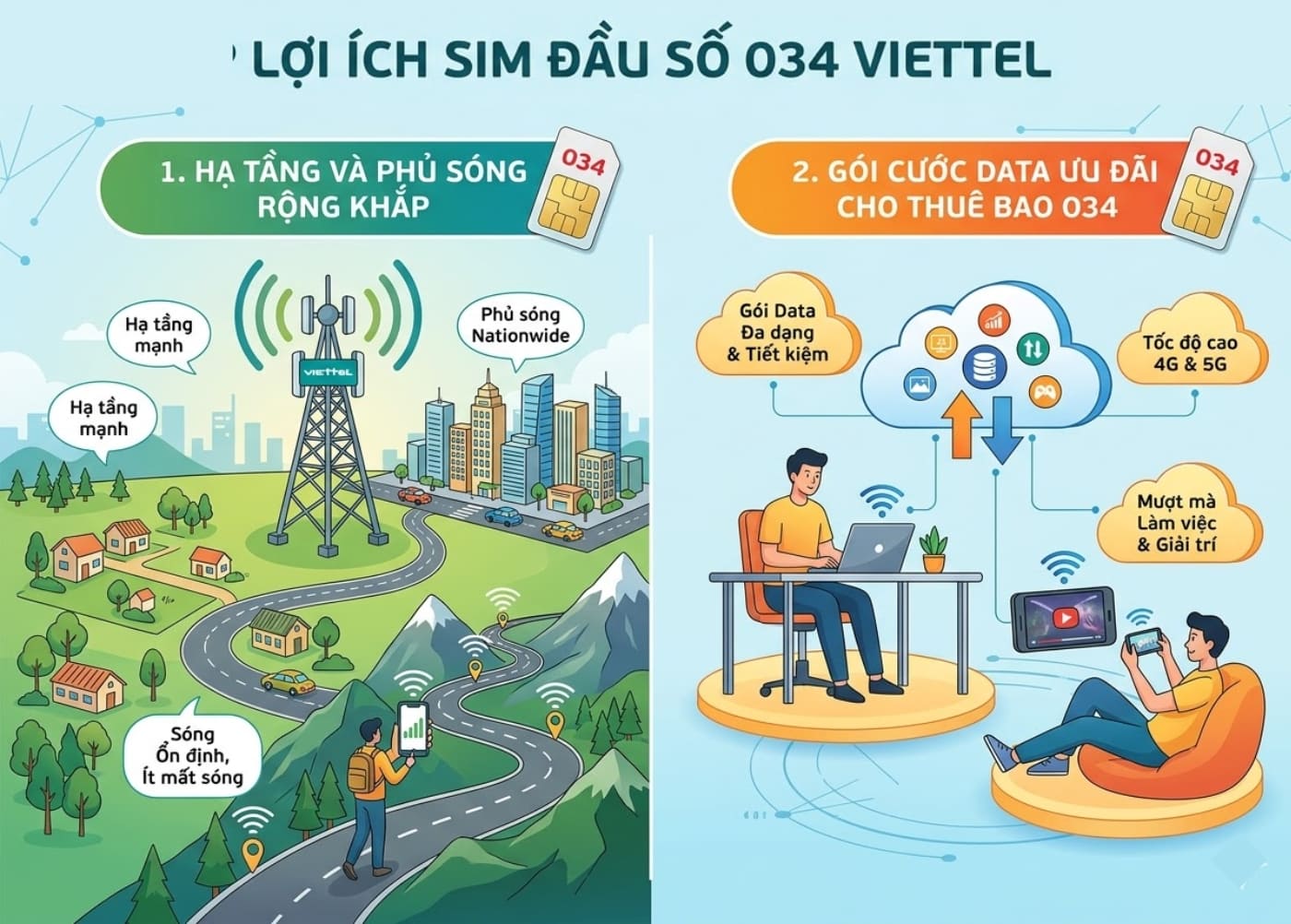 Lợi ích của đầu 034 mang lại 