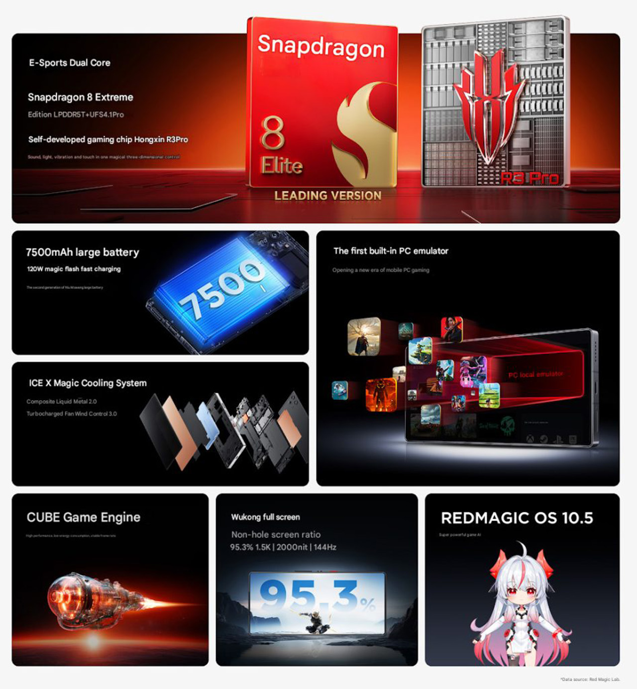 Toàn bộ thông số kỹ thuật của RedMagic 10S Pro. Toàn bộ thông số kỹ thuật của RedMagic 10S Pro.