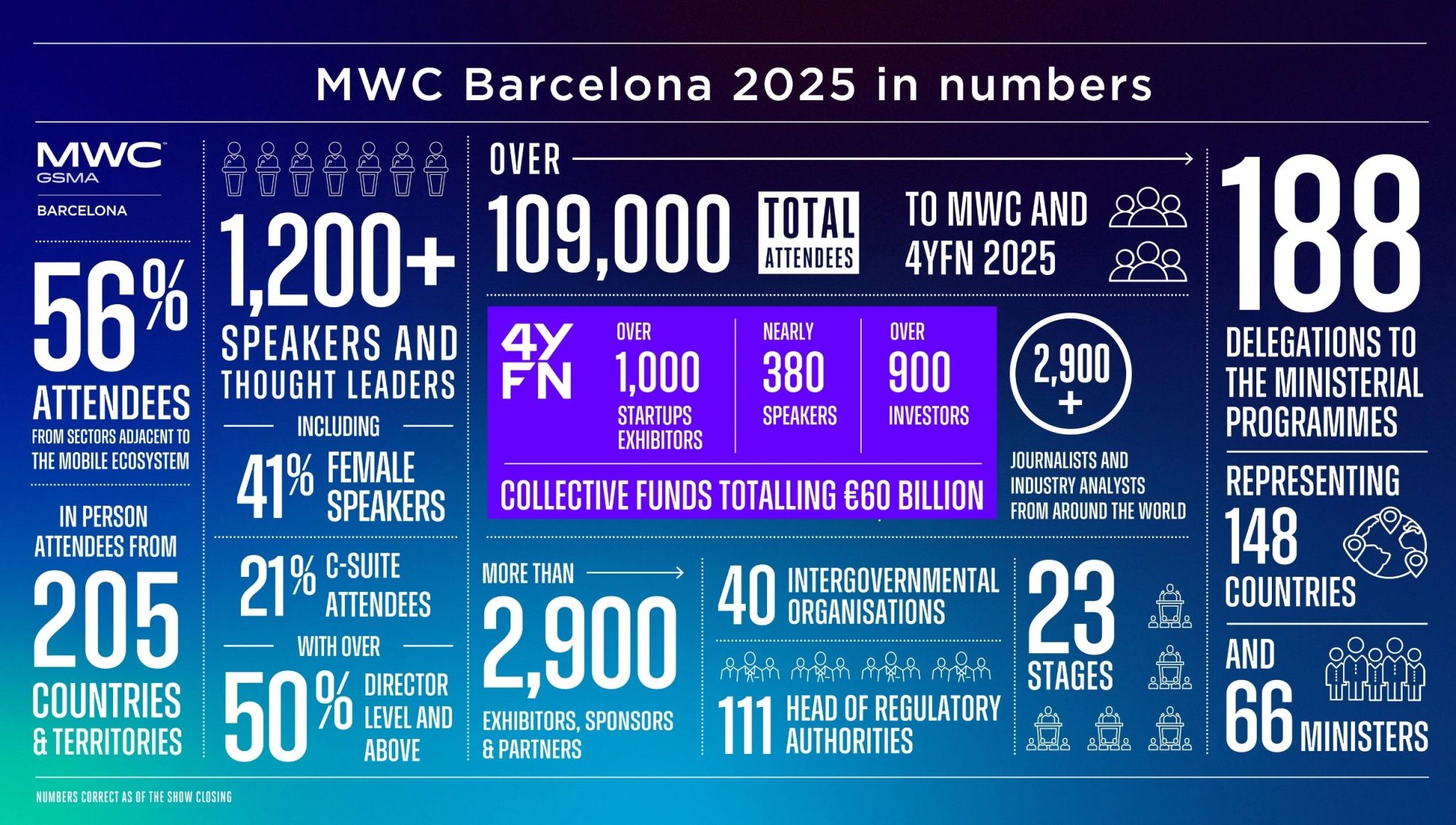 MWC 2026