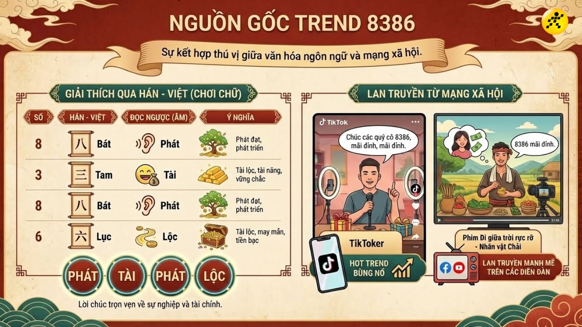 Nguồn gốc của trend 8386