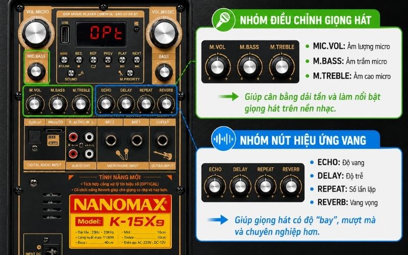 Nút chỉnh Micro và hiệu ứng vang Nút chỉnh Micro và hiệu ứng vang