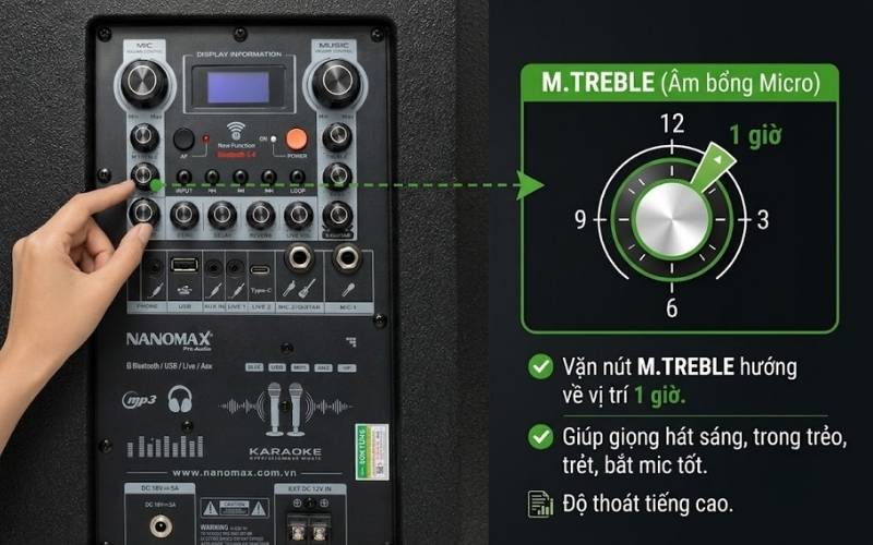 Vặn nút M.TREBLE Vặn nút M.TREBLE