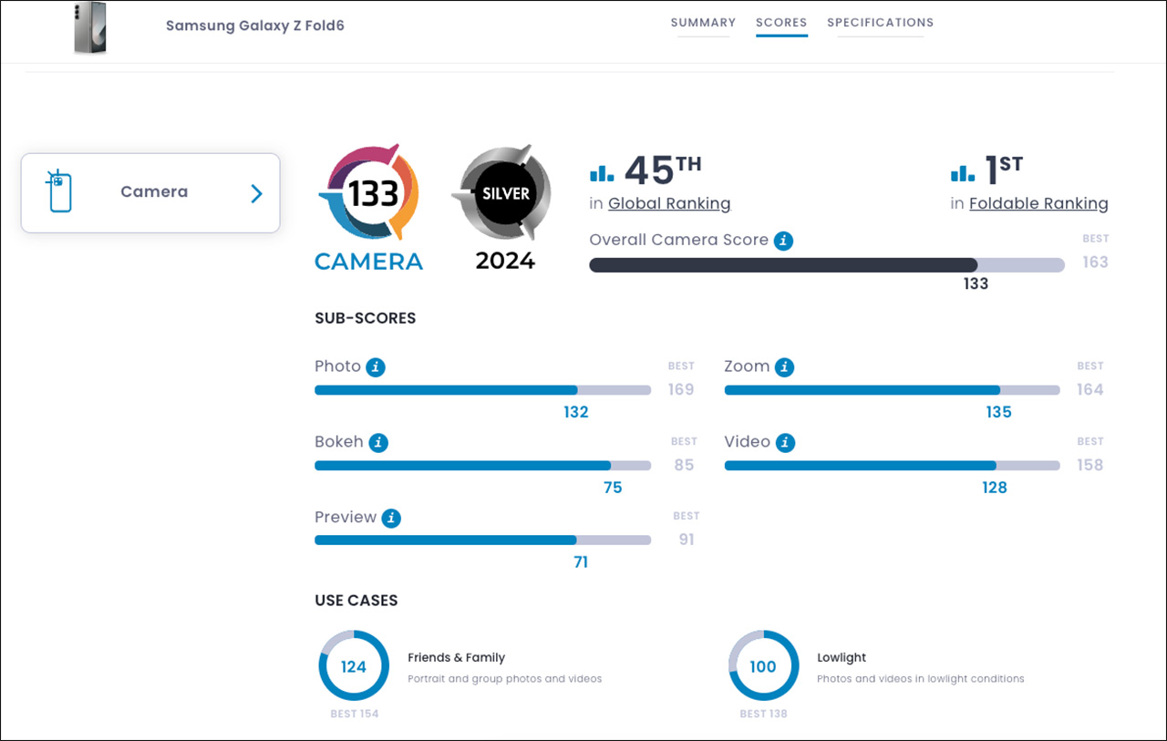 Galaxy Z Fold 6 đạt 133 điểm về chất lượng camera trên DxOMark