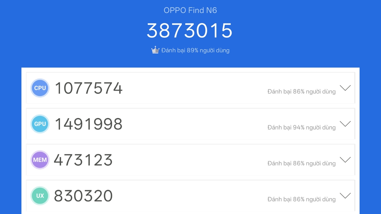 Đánh giá hiệu năng OPPO Find N6: Snapdragon 8 Elite Gen 5 mạnh mẽ vậy nhiệt độ có cao? Đánh giá hiệu năng OPPO Find N6: Snapdragon 8 Elite Gen 5 mạnh mẽ vậy nhiệt độ có cao?
