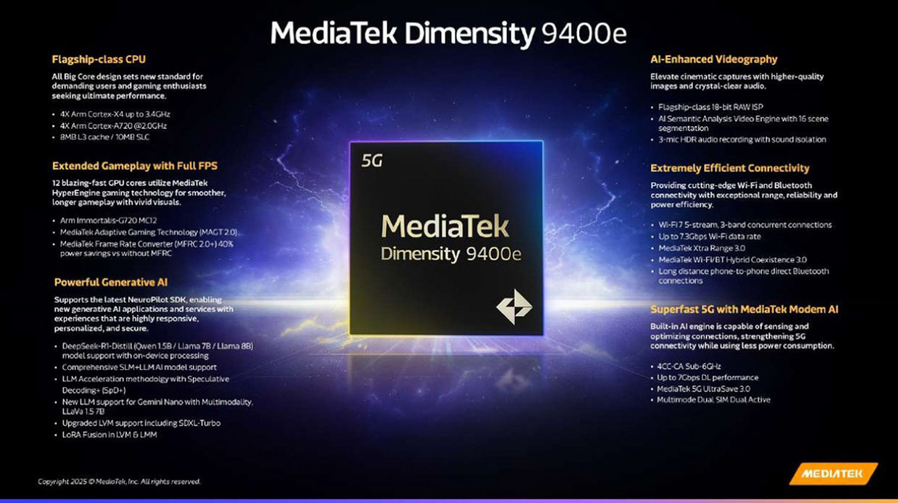 Toàn bộ thông số kỹ thuật của chip MediaTek Dimensity 9400e. Toàn bộ thông số kỹ thuật của chip MediaTek Dimensity 9400e.