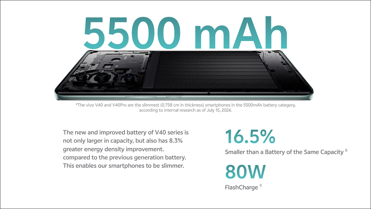 Vivo V40 và V40 Pro đều được trang bị viên pin 5.500 mAh Vivo V40 và V40 Pro đều được trang bị viên pin 5.500 mAh