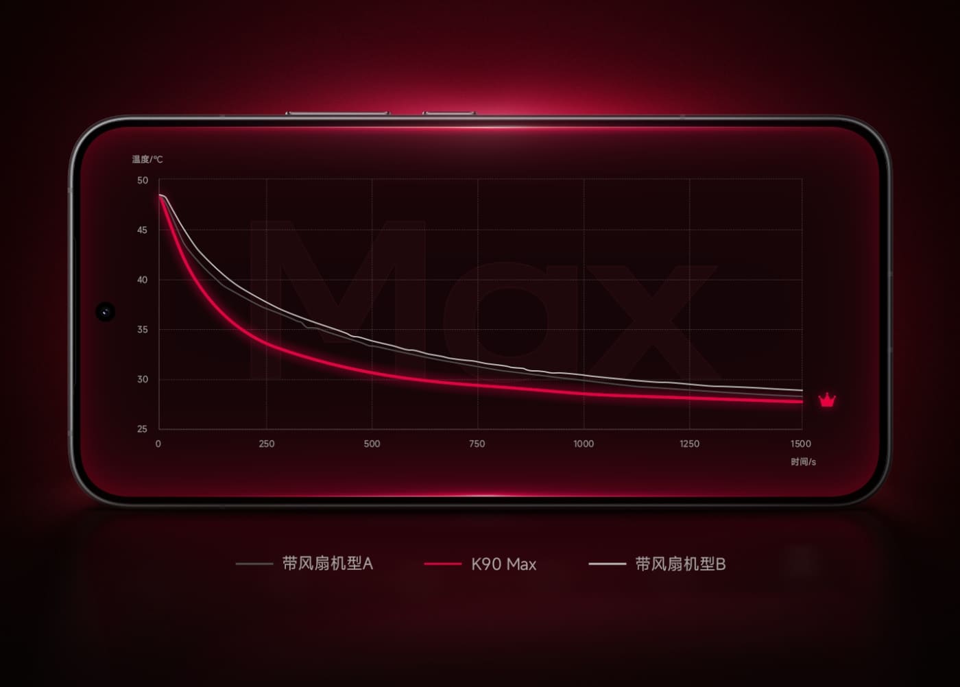 Vi xử lý Dimensity 9500 kết hợp tản nhiệt mang lại hiệu năng xử lý đồ họa ấn tượng