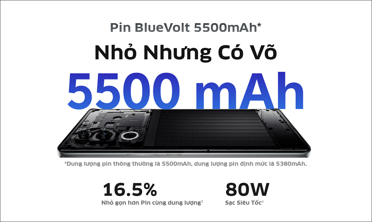 Dung lượng pin lớn là điểm nổi bật trên vivo V40 5G