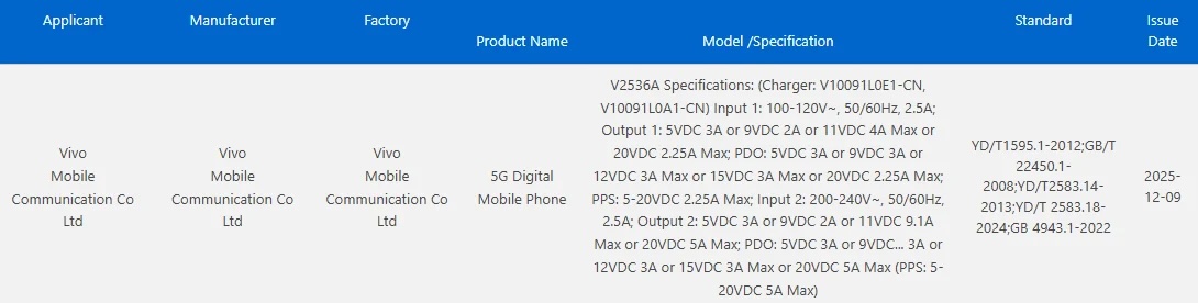 Vivo Cao Cấp Vivo Cao Cấp