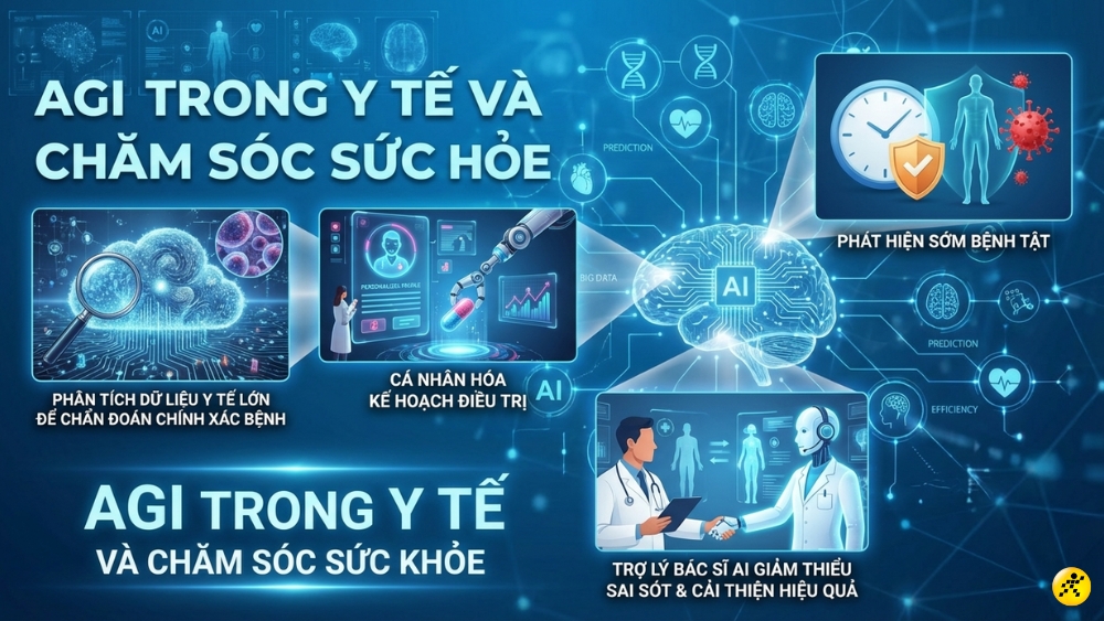 AGI trong y tế v&agrave; chăm s&oacute;c sức khỏe