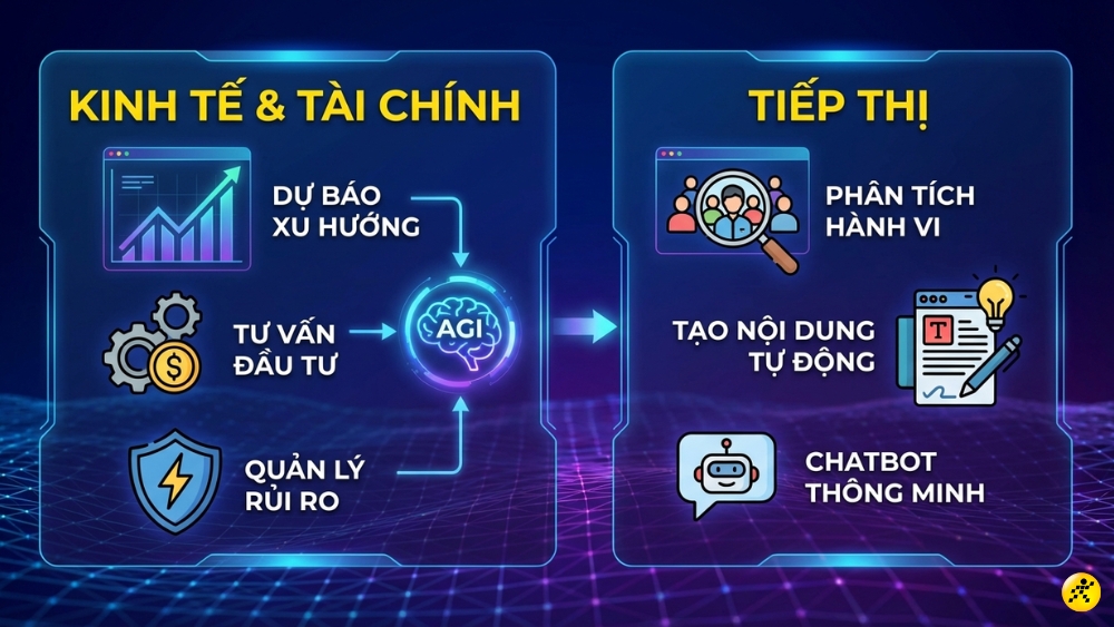 AGI trong kinh tế v&agrave; t&agrave;i ch&iacute;nh