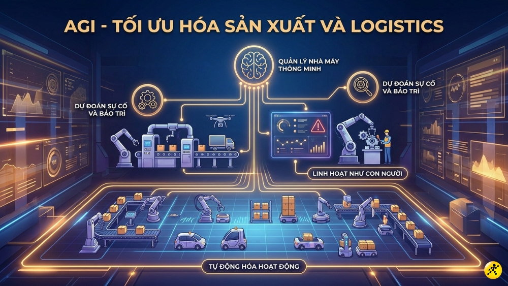 AGI trong sản xuất v&agrave; logistics