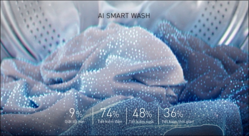 AI Smart Wash không chỉ giúp bạn tiết kiệm chi phí điện, nước hàng tháng mà còn tiết kiệm thời gian
