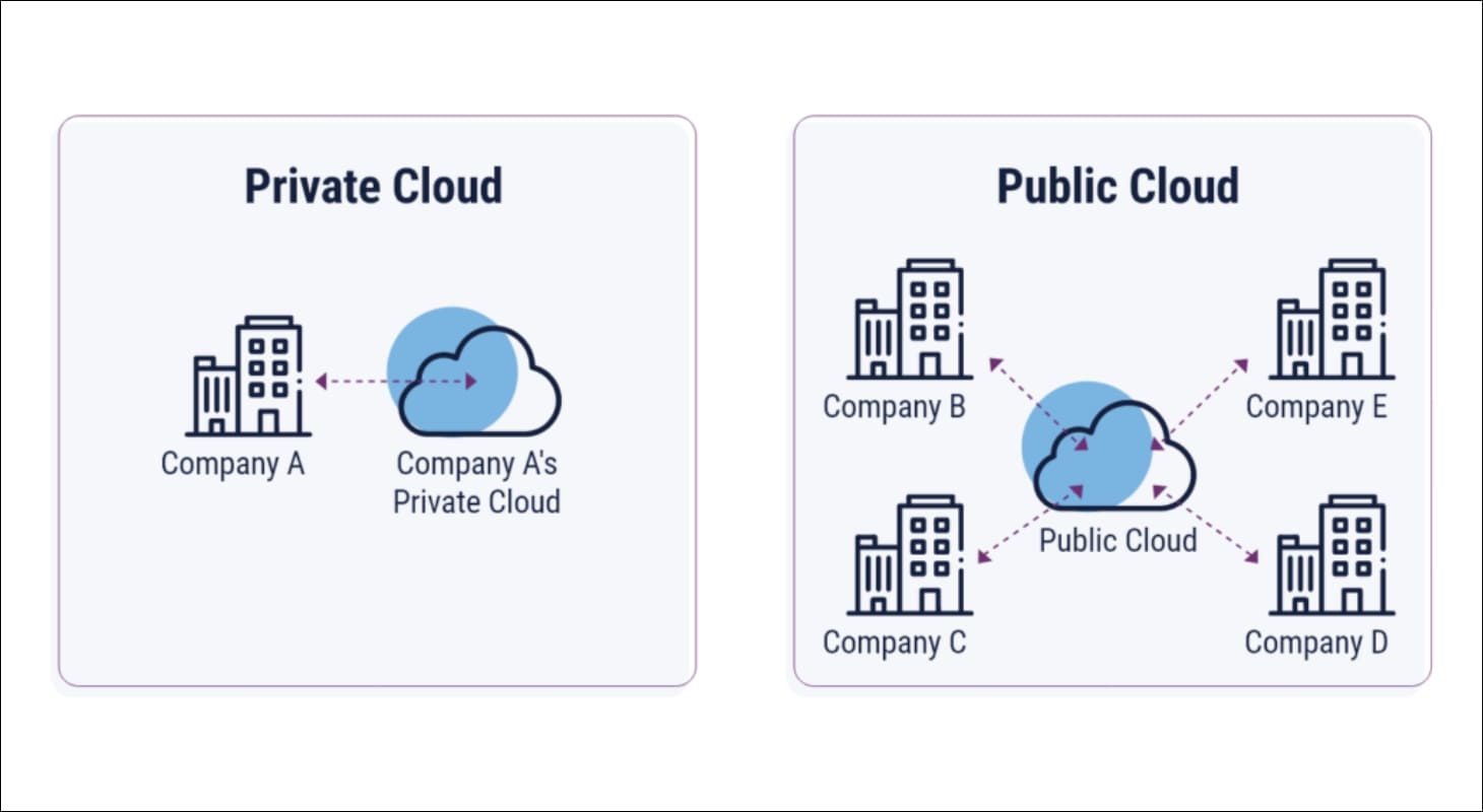 Công nghệ Private Cloud Compute giúp nâng cao khả năng bảo mật của iPhone 16 Series