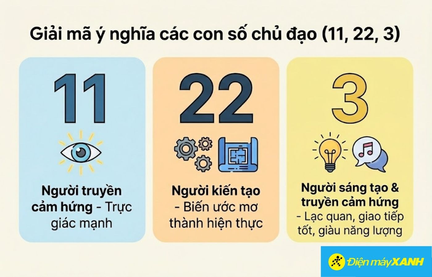 Mỗi con số đều có 2 mặt: Tích cực (khi bạn đi đúng đường) và Tiêu cực (khi bạn đi sai đường).