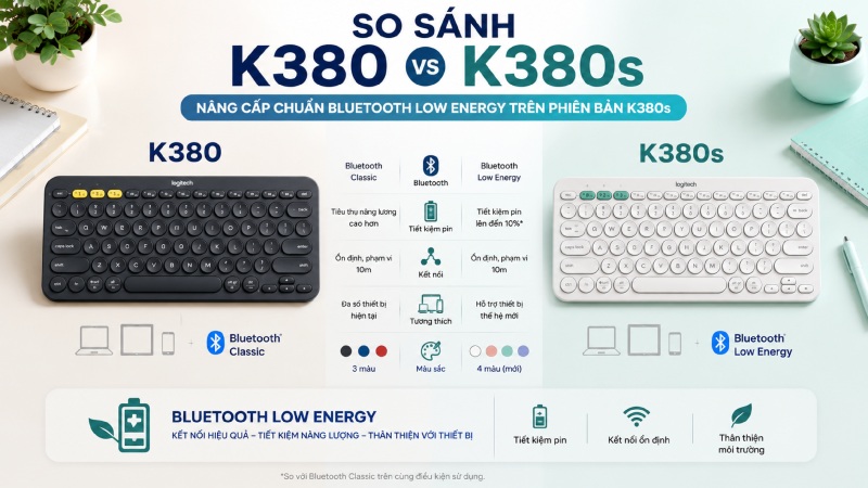 Khả năng kết nối: Bluetooth LE và sự xuất hiện của Logi Bolt Khả năng kết nối: Bluetooth LE và sự xuất hiện của Logi Bolt