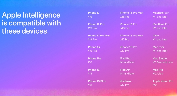 Danh sách thiết bị tích hợp Apple Intelligence. Nguồn: Apple