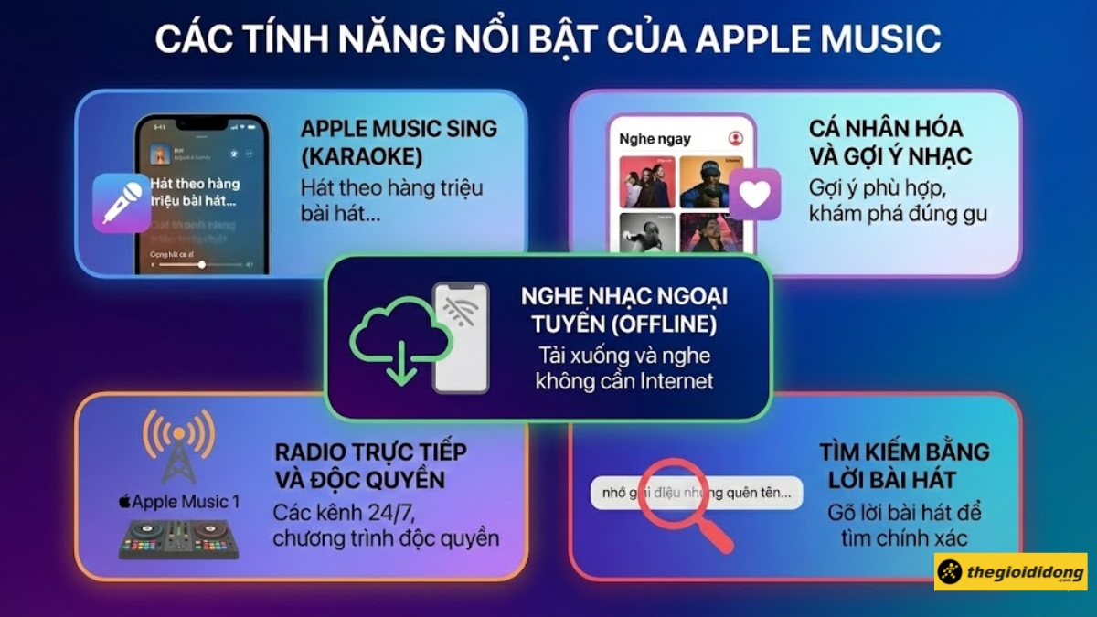 C&aacute;c t&iacute;nh năng nổi bật của Apple Music