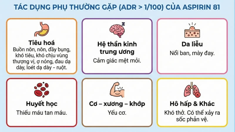 Tác dụng phụ thường gặp của thuốc Aspirin 81 Tác dụng phụ thường gặp của thuốc Aspirin 81