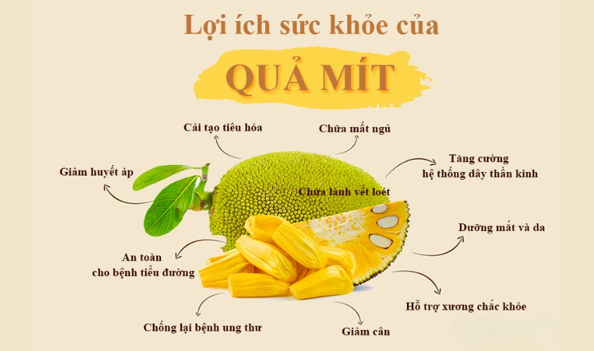 Lợi ích của mít đối với sức khỏe 