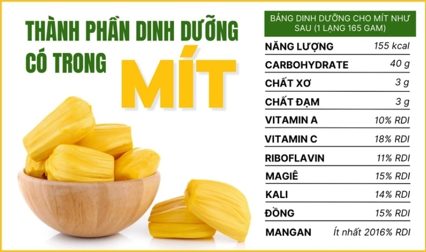 Thành phần dinh dưỡng của mít