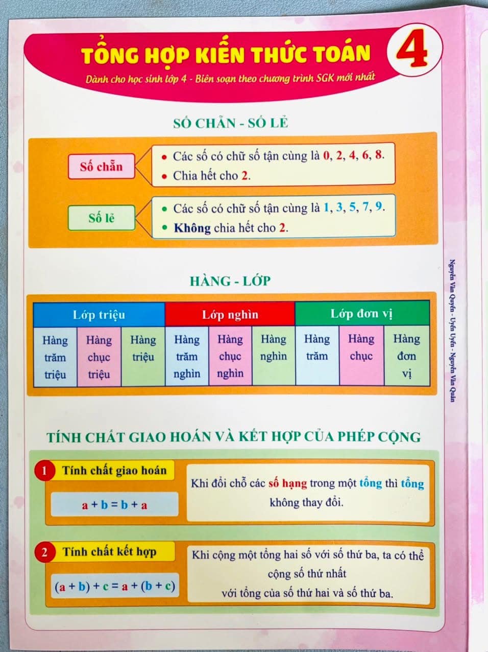 Tổng hợp kiến thức Toán lớp 4. Nguồn: Sưu tầm