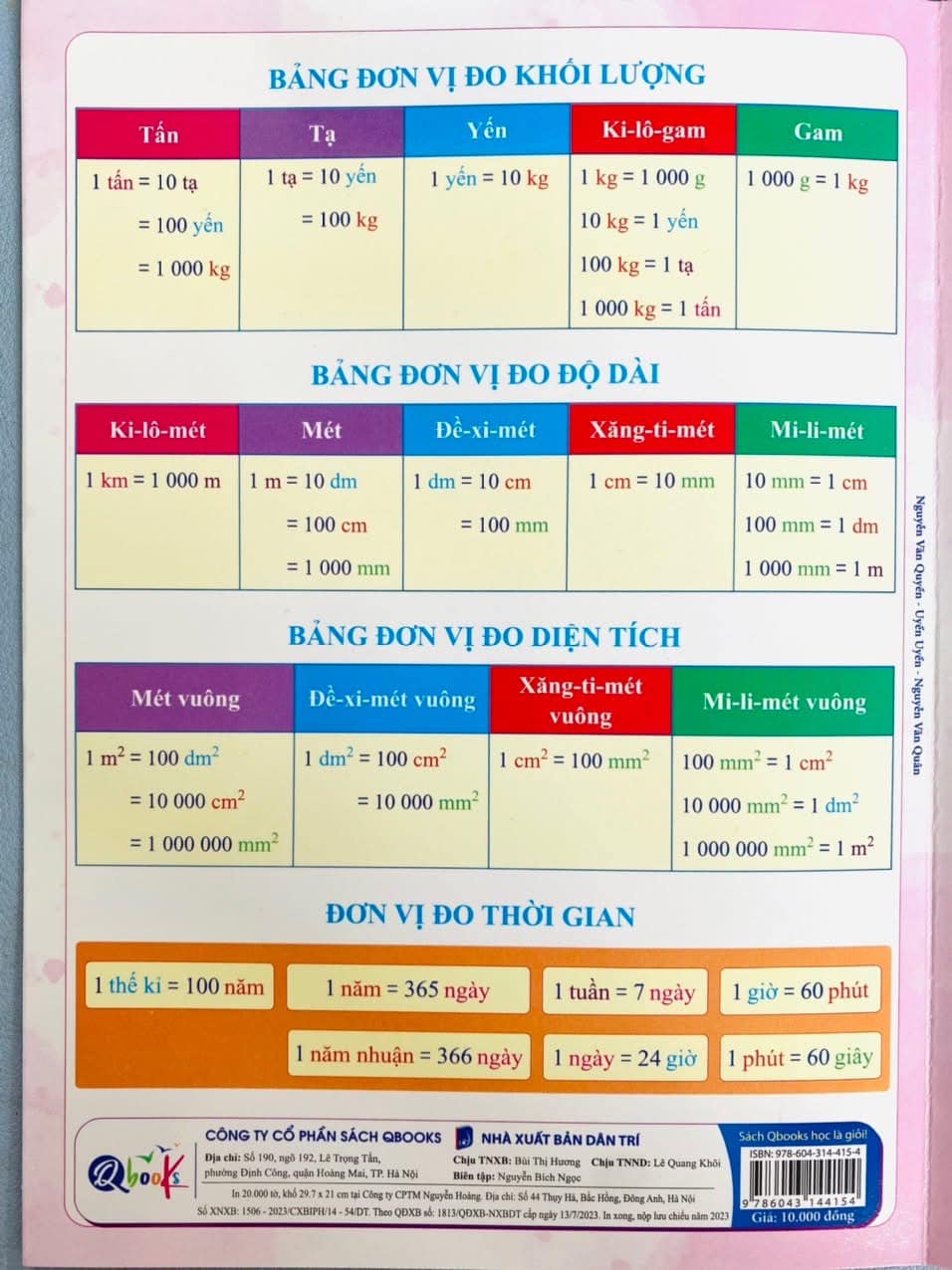 Tổng hợp kiến thức Toán lớp 4. Nguồn: Sưu tầm