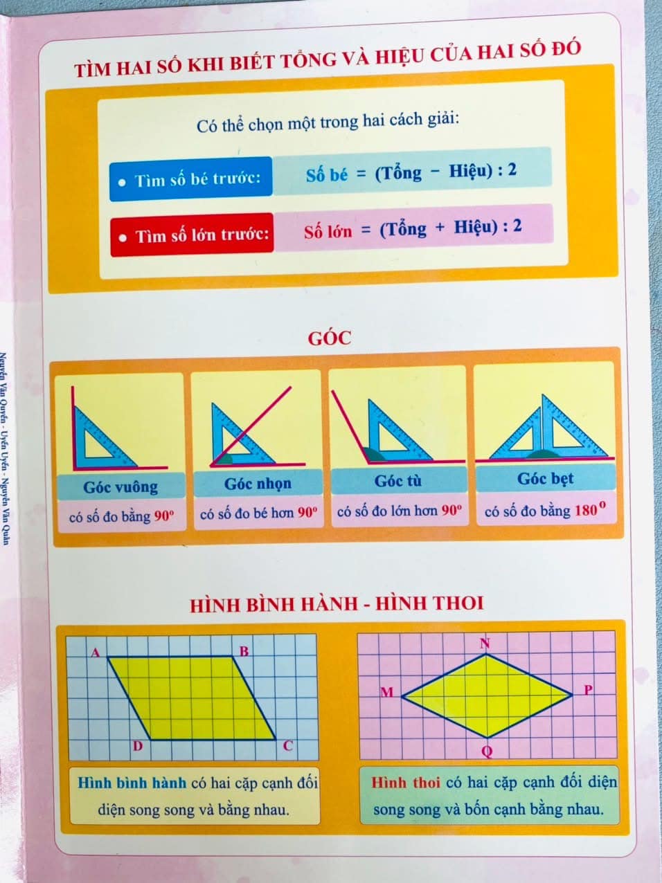 Tổng hợp kiến thức Toán lớp 4. Nguồn: Sưu tầm