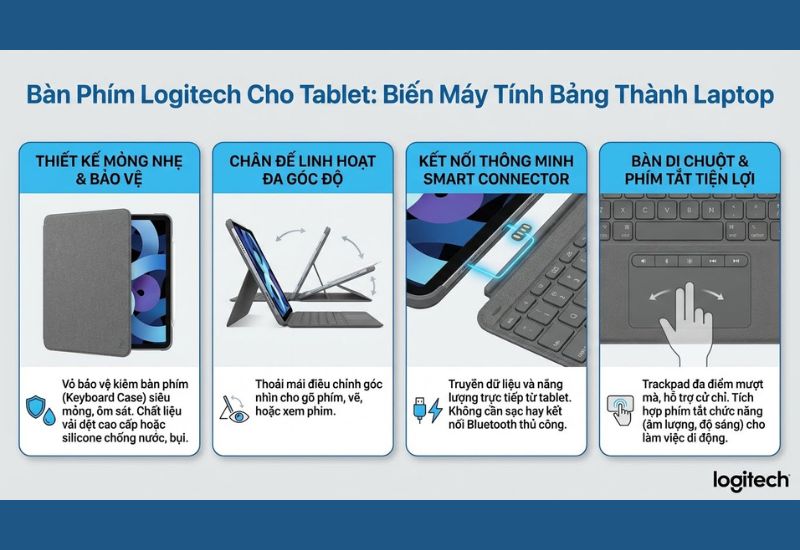 Bàn phím tablet Logitech