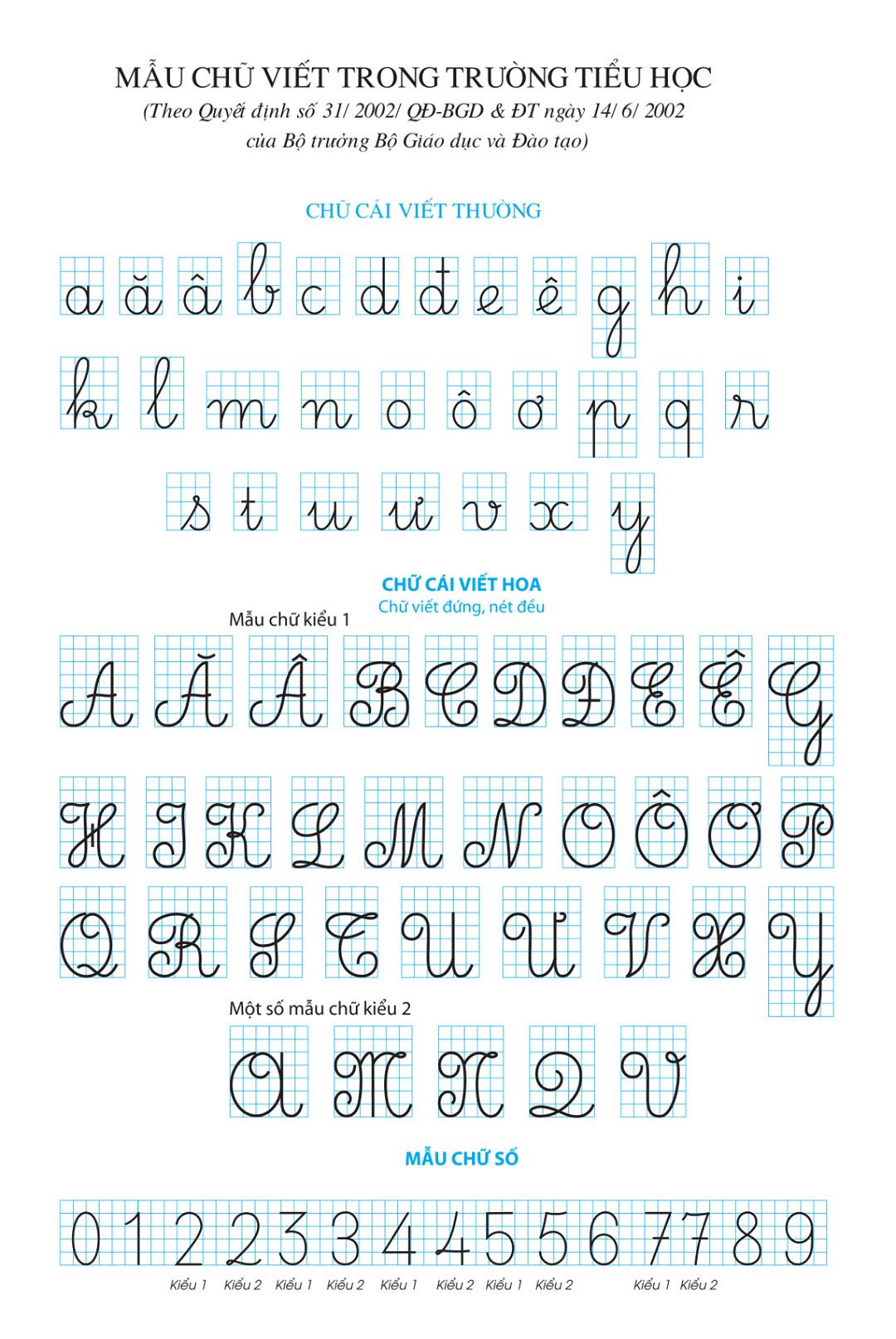 Bảng chữ cái tiếng Việt chuẩn Bộ Giáo dục và Đào tạo