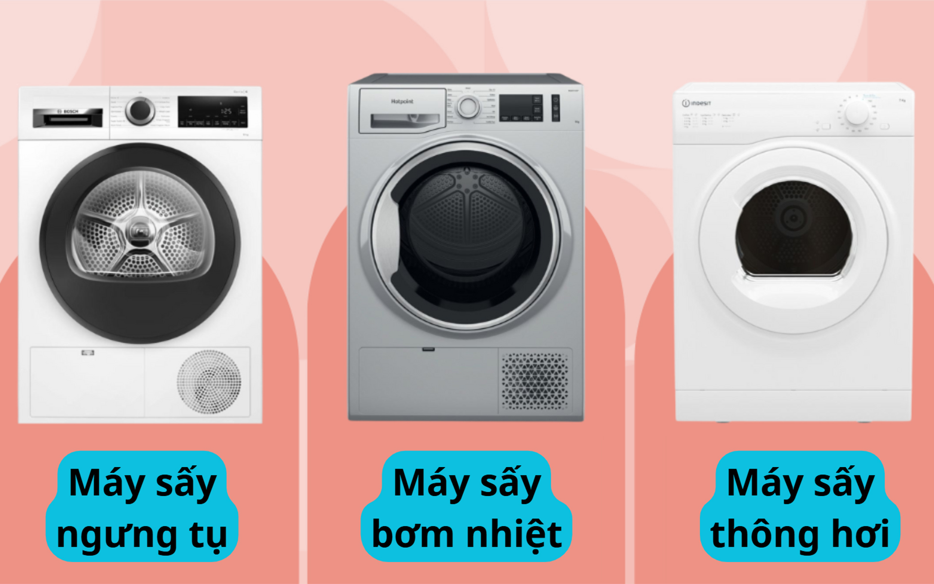 Máy sấy thông hơi, ngưng tụ và bơm nhiệt có chi phí sửa chữa khác nhau