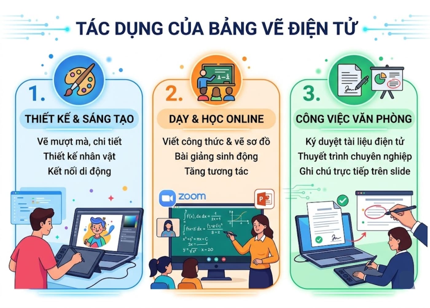 Bảng vẽ điện tử có nhiều ứng dụng trong hội họa, giáo dục hiện đại và công việc văn phòng