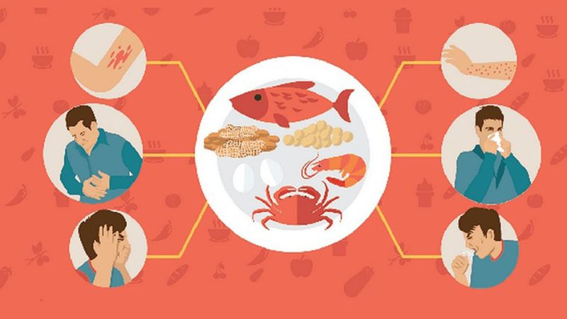 Người bệnh hen suyễn cần tránh những loại thức ăn gây dị ứng