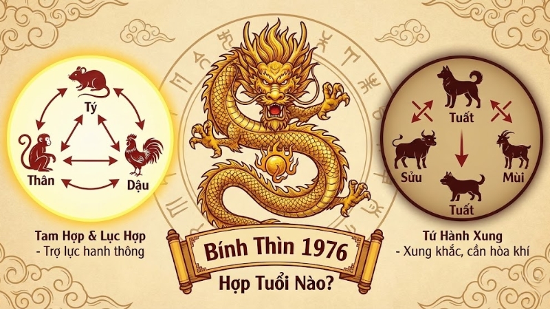 Tuổi B&iacute;nh Th&igrave;n 1976 hợp với tuổi n&agrave;o?